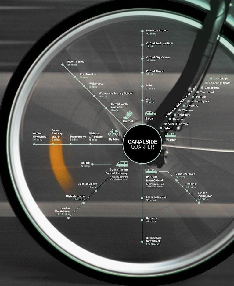 Portrait Connectivity Graphic